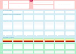 template klantreis, customer journey